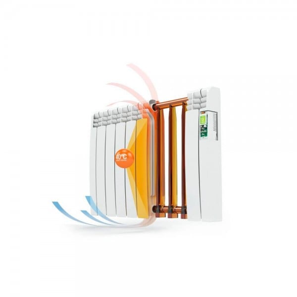 ▷▷▷ Características de un radiador eléctrico vertical